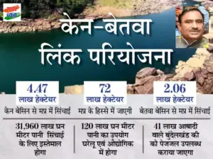 ken-betwa-project